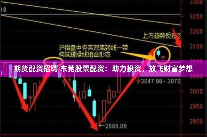 期货配资招聘 东莞股票配资：助力投资，放飞财富梦想