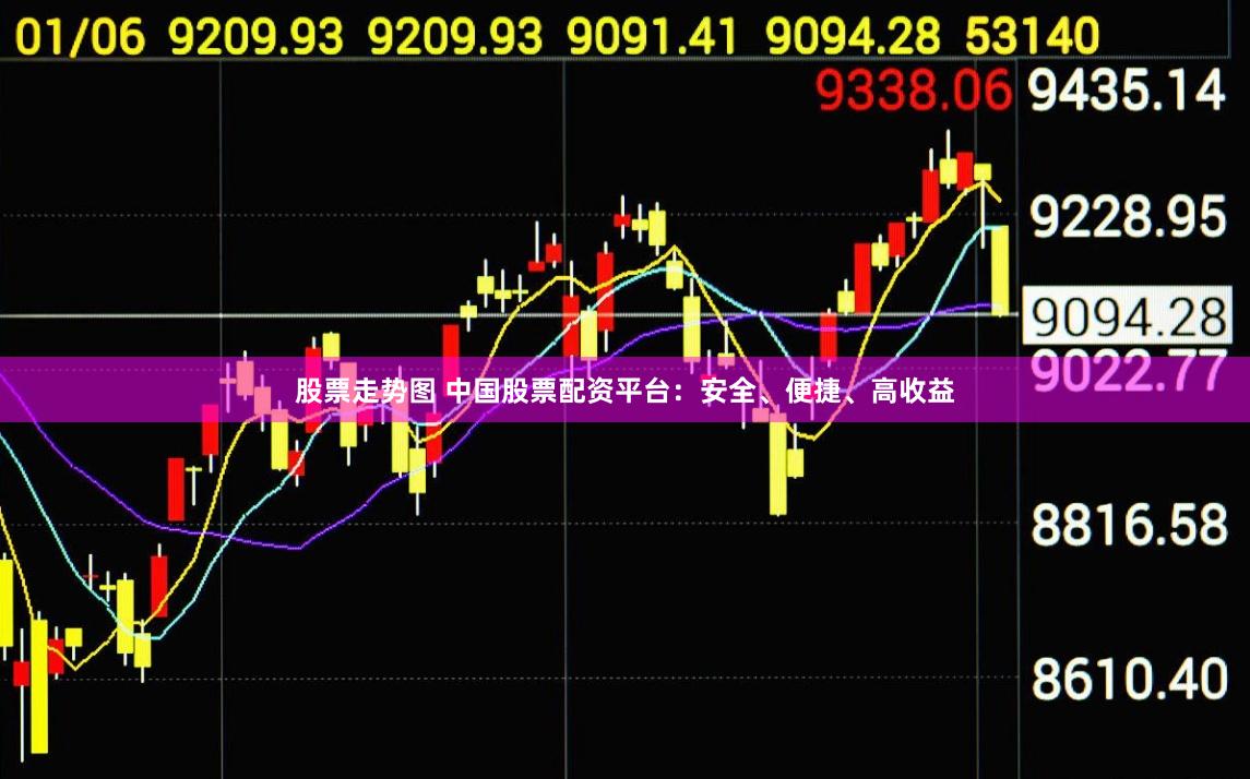 股票走势图 中国股票配资平台：安全、便捷、高收益
