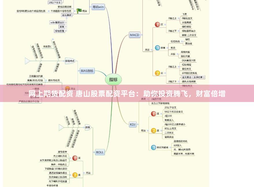 网上期货配资 唐山股票配资平台：助你投资腾飞，财富倍增