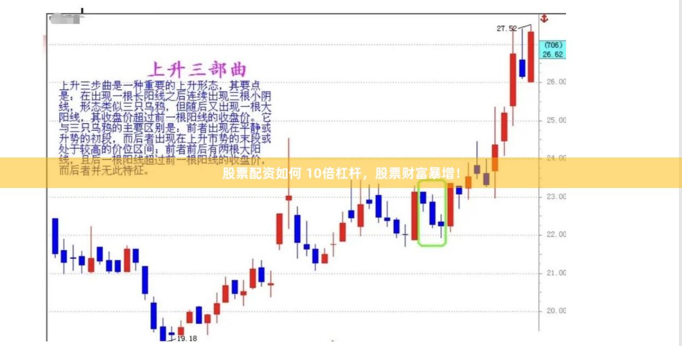 股票配资如何 10倍杠杆，股票财富暴增！