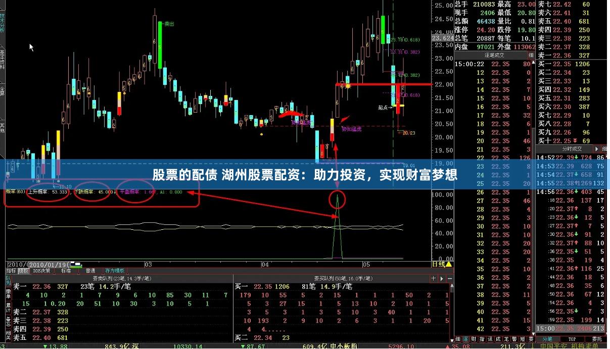 股票的配债 湖州股票配资：助力投资，实现财富梦想
