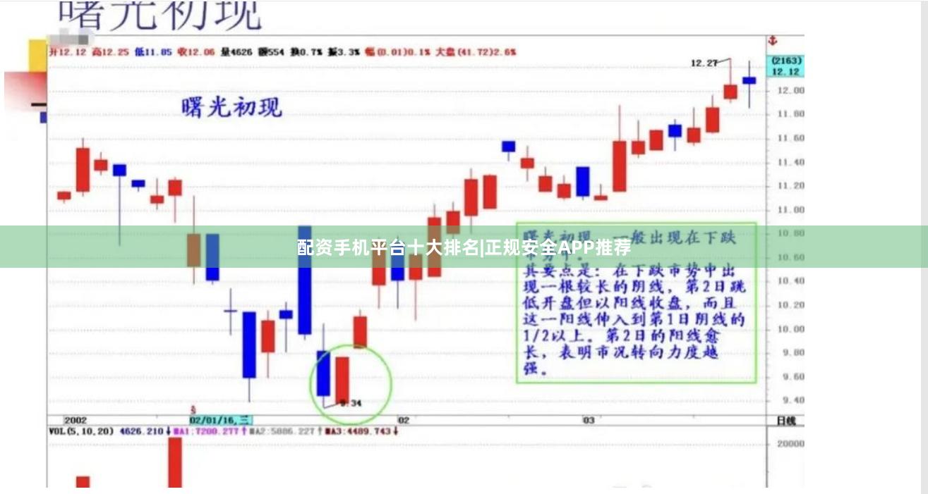 配资手机平台十大排名|正规安全APP推荐