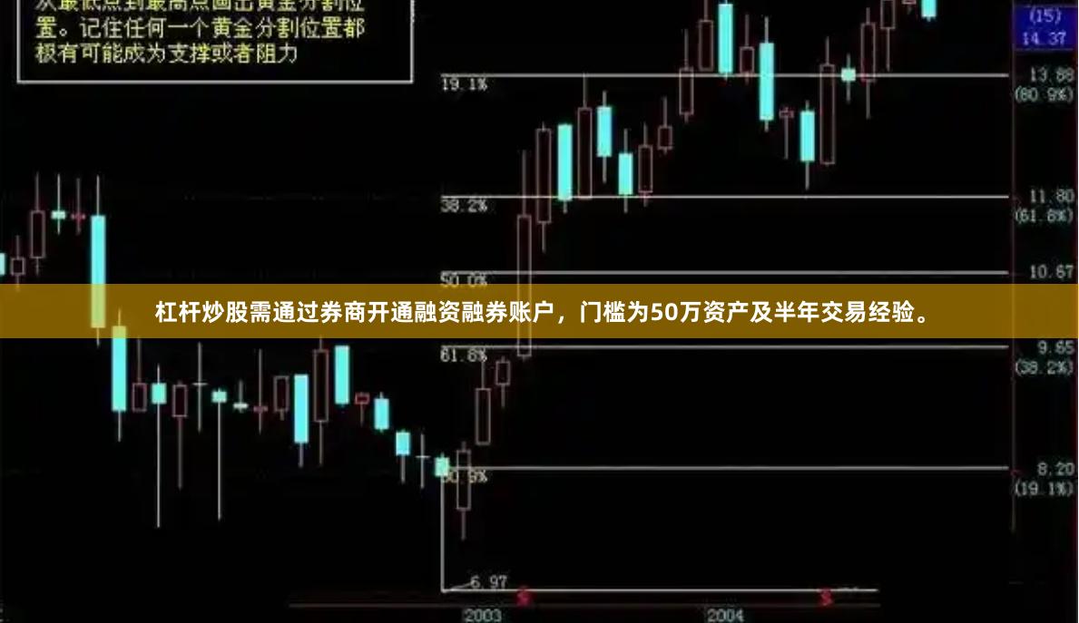 杠杆炒股需通过券商开通融资融券账户，门槛为50万资产及半年交易经验。