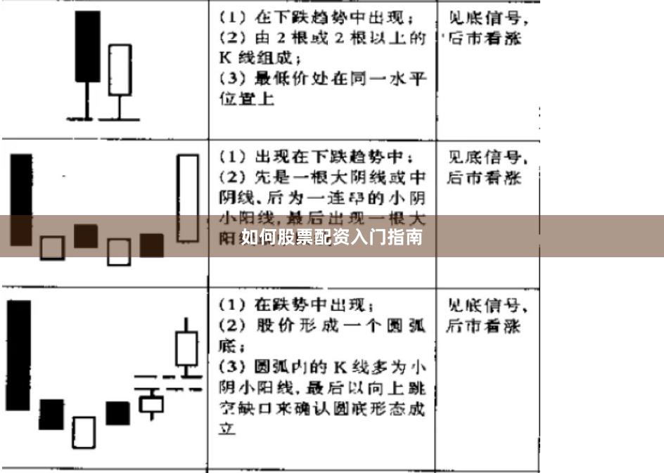 如何股票配资入门指南